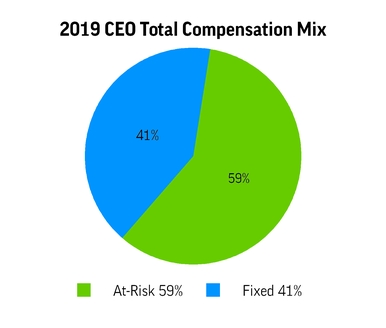 chart-e9f43547600a507dbd6a01.jpg